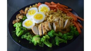 Balanced diet plate